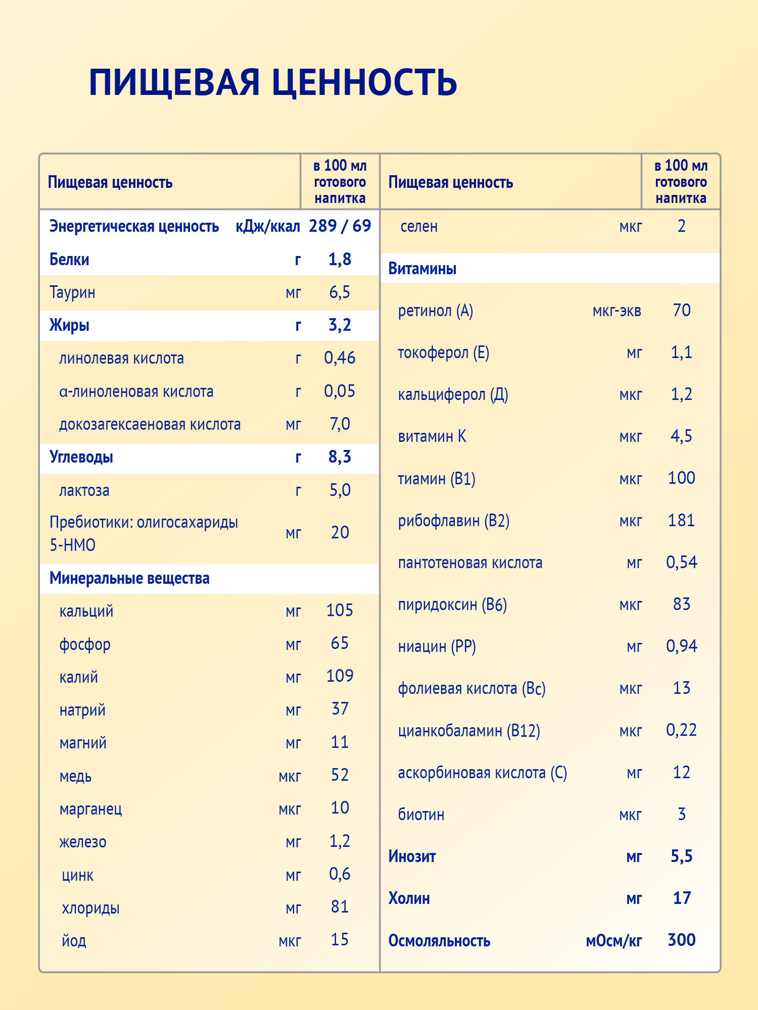 Молочко детское сухое Нутрилак (Nutrilak) 3 Premium на козьем молоке 600г - фото 10
