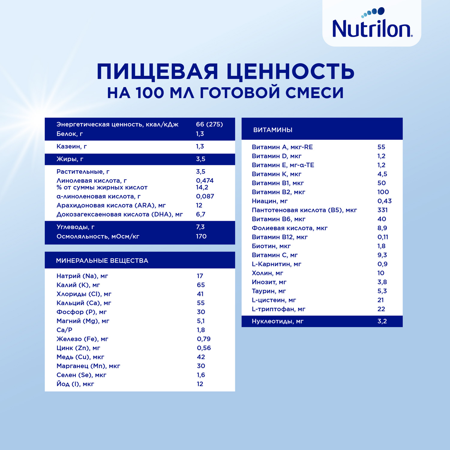 Смесь сухая Nutrilon безлактозная 400г с 0 месяцев - фото 12