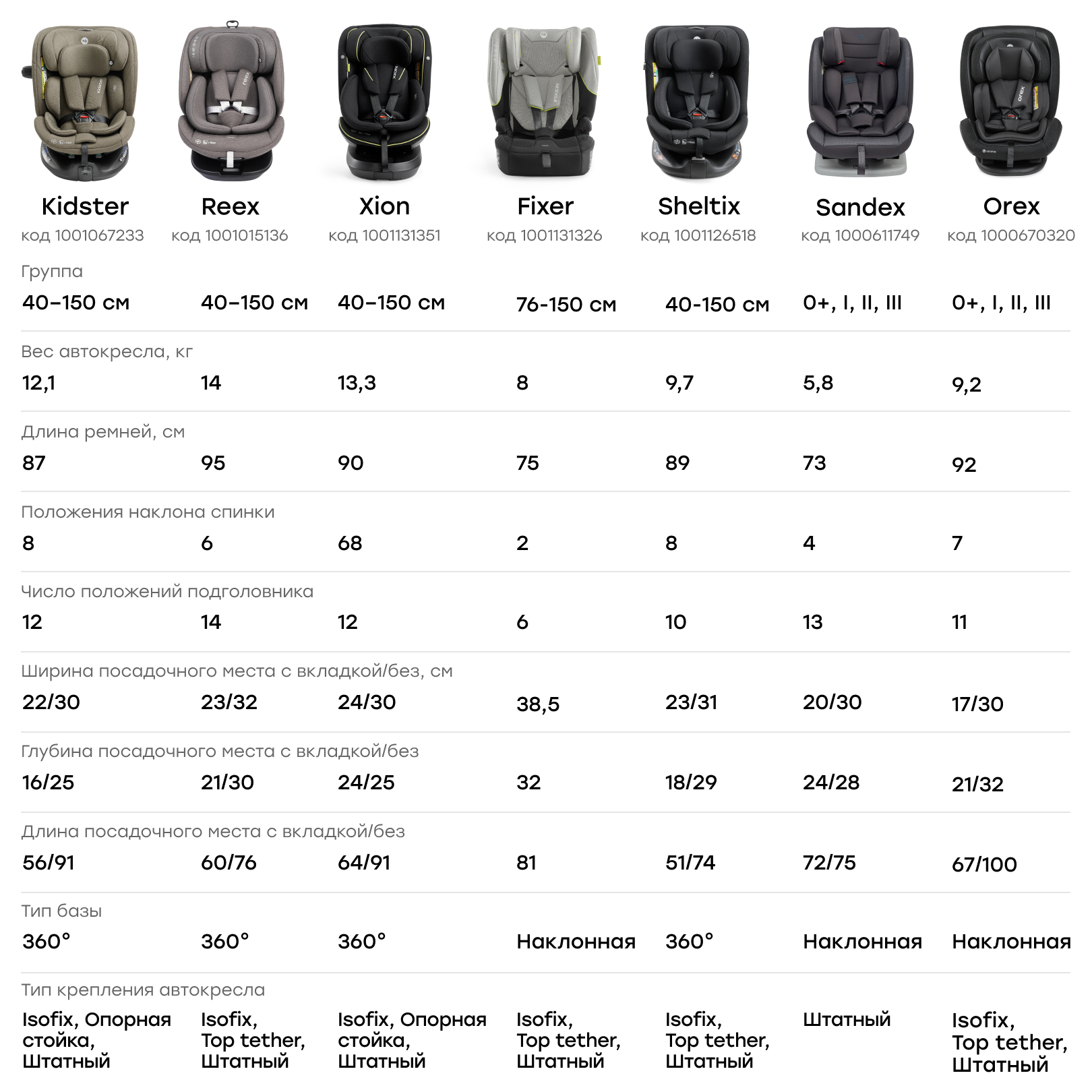 Автокресло Happy Baby kidster Isofix 0+/1/2/3 (0-36 кг) черный - фото 17