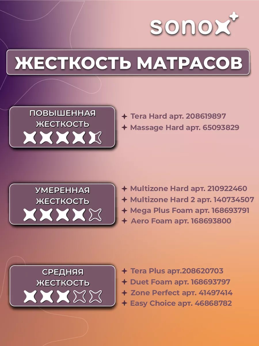 Матрас SONOX Easy Choice Foam - фото 7