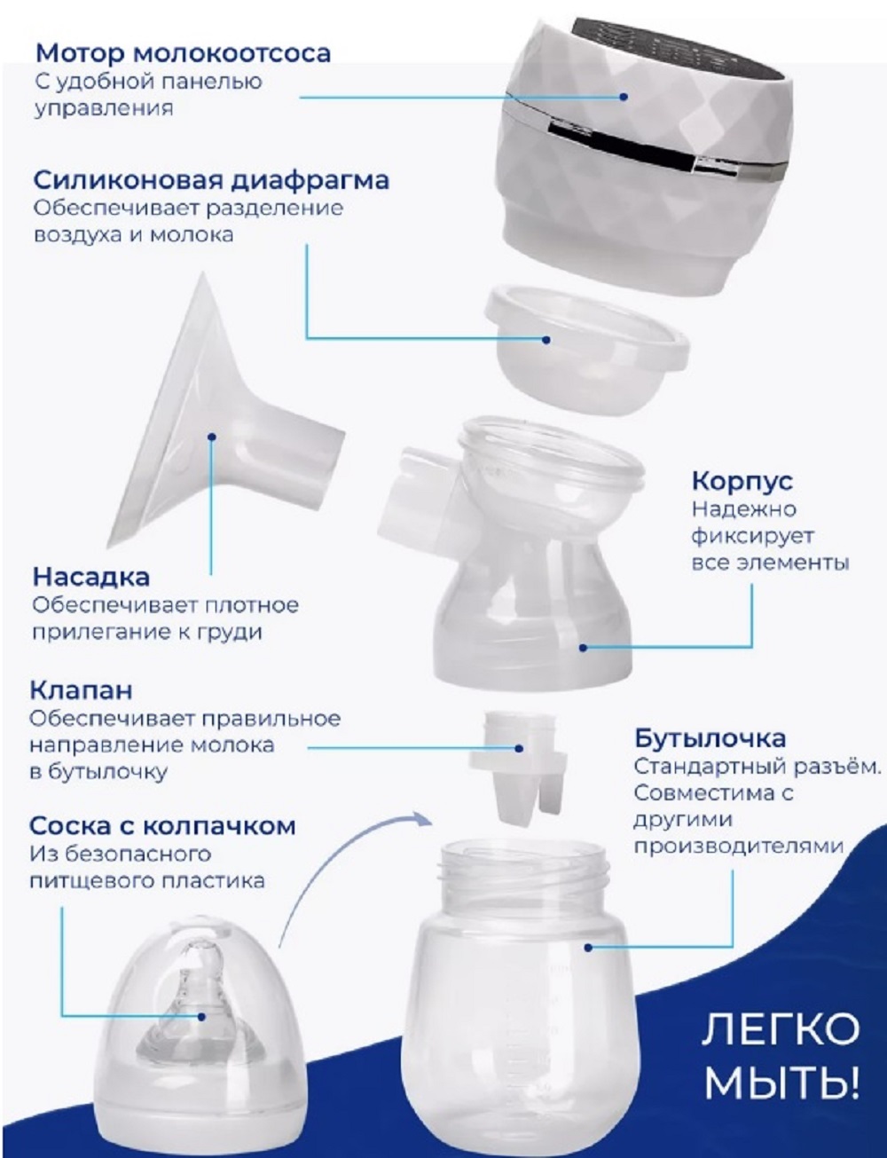 Молокоотсос электрический беспроводной ТОТОША Устройство для сцеживания с функцией массажа с бутылочкой 180 мл - фото 5