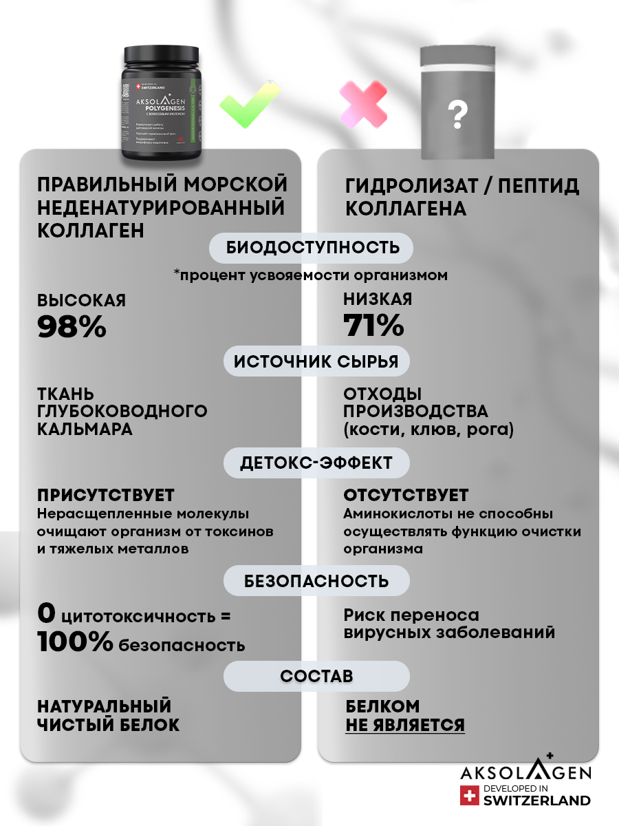 Морской коллаген 1 2 3 типа AKSOLAGEN с экстрактом кокосового молока - фото 4