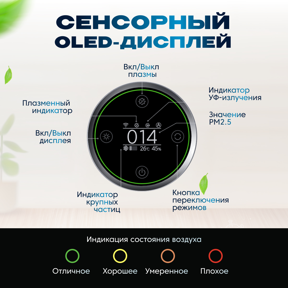 Очиститель воздуха XIAOMI Smart Air Purifier Elite Y-600 - фото 12