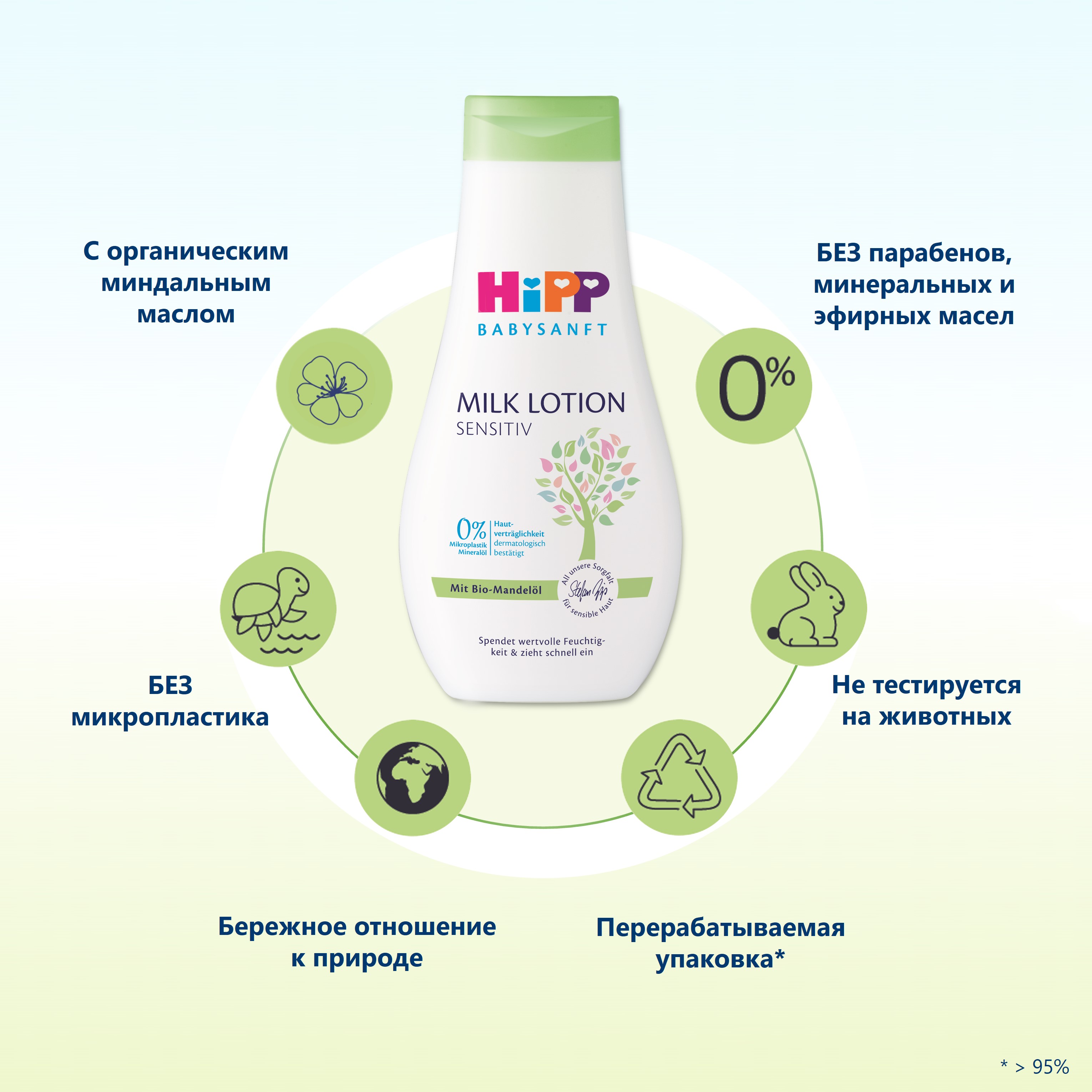 Молочко Hipp Babysanft 350 мл - фото 6