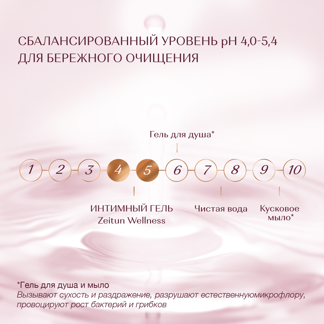 Гель для интимной гигиены Zeitun с молочной кислотой и алоэ вера, 200мл - фото 7