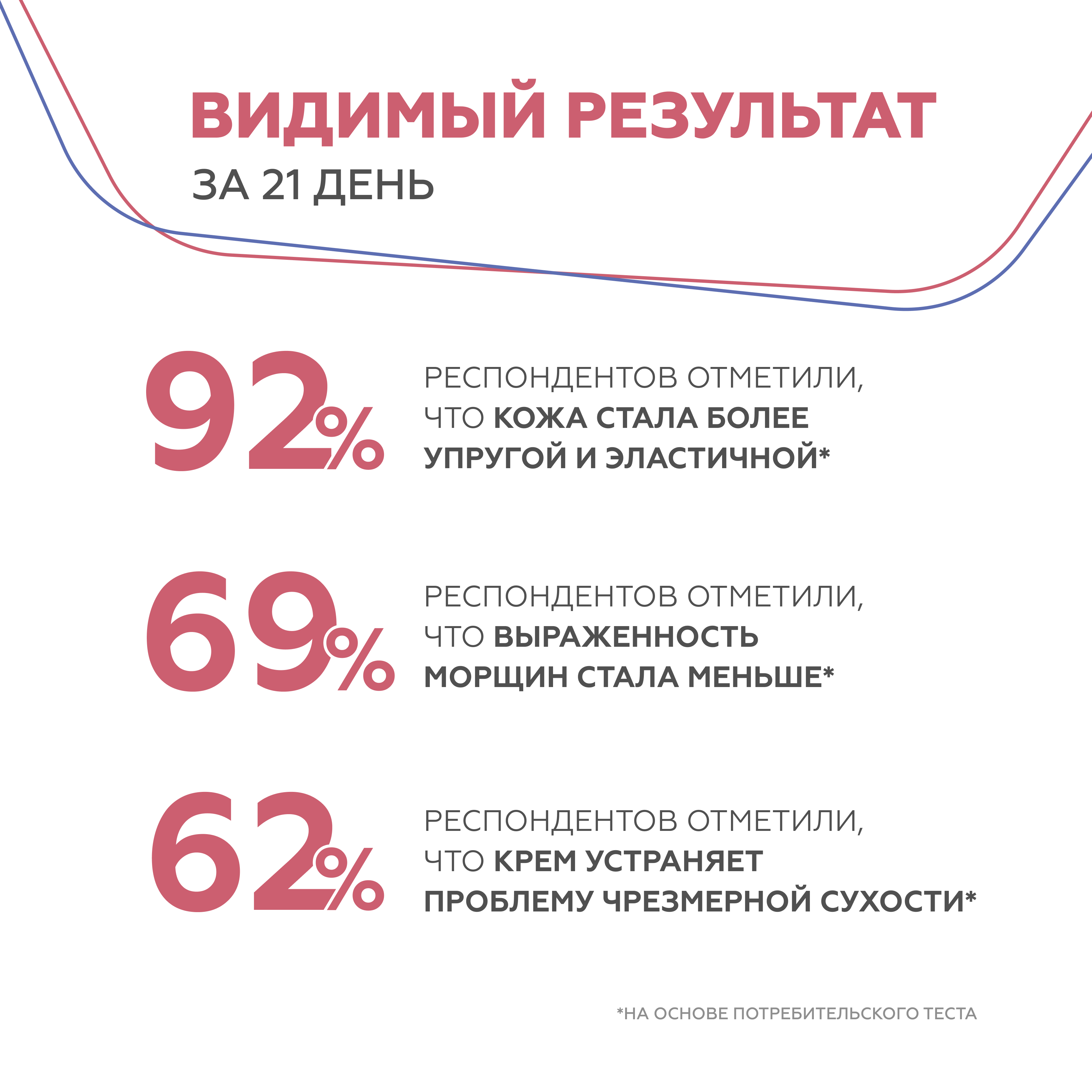 Крем GELTEK 30 мл - фото 6