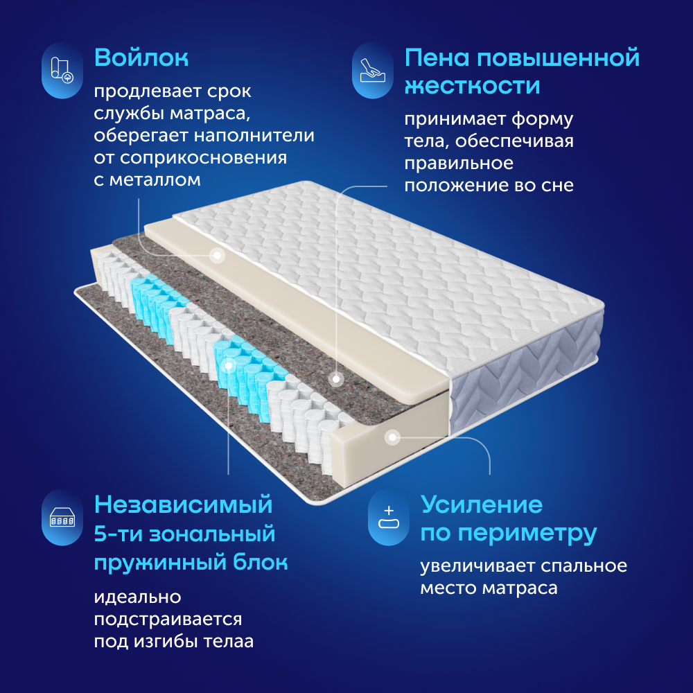 Матрас buyson BuyLive 200х140 - фото 5