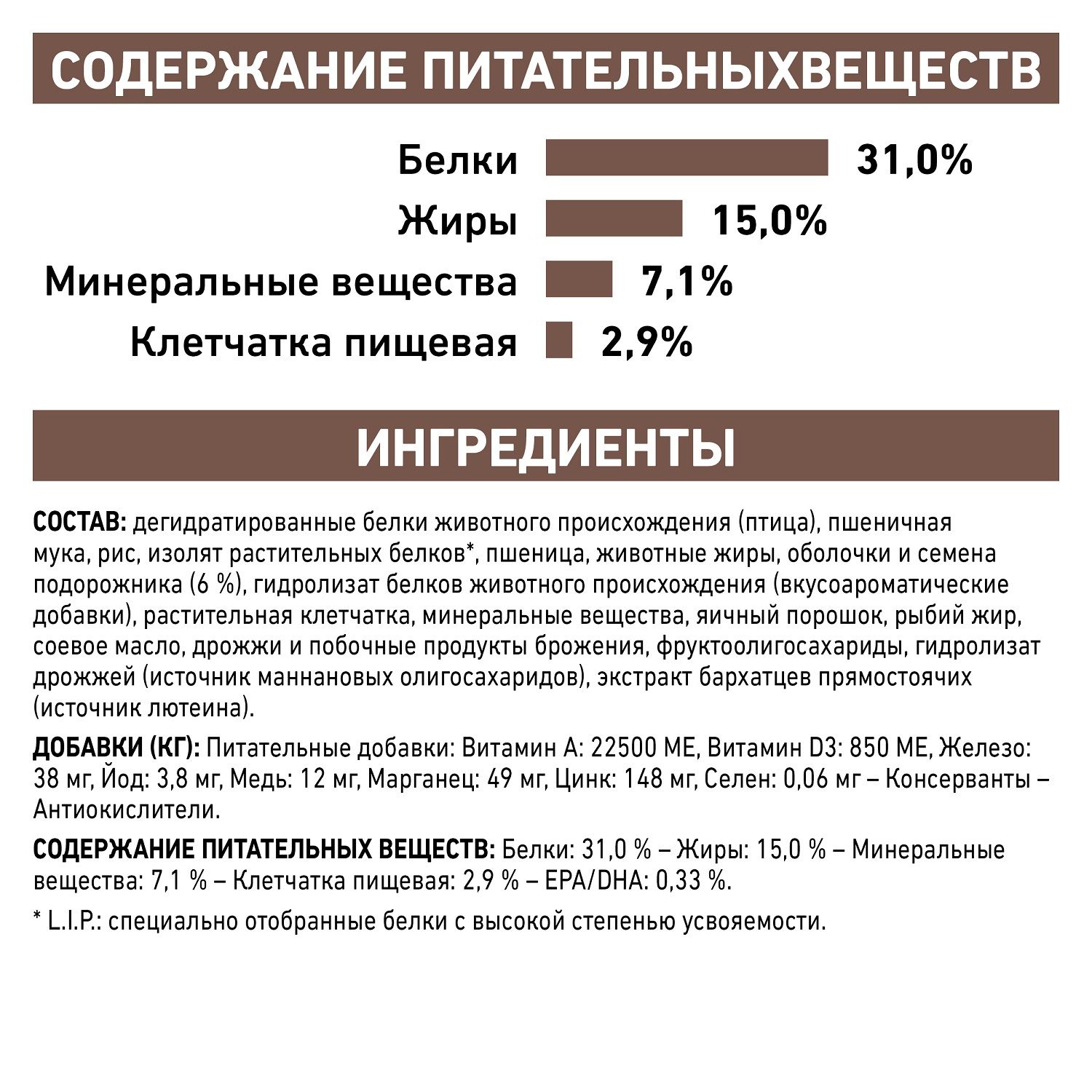 Корм для кошек ROYAL CANIN Fibre Response FR31 при запоре 0.4кг - фото 7