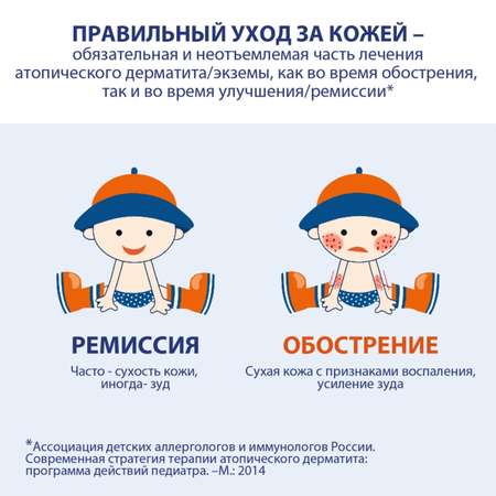 Гель Atopic 250 мл