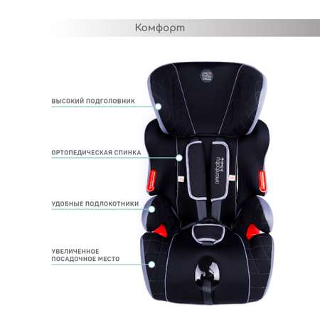 Автокресло Amarobaby 1/2/3 (9-36 кг)