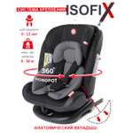 Автокресло BabyCare Shelter Isofix 0+/1/2/3 (0-36 кг)
