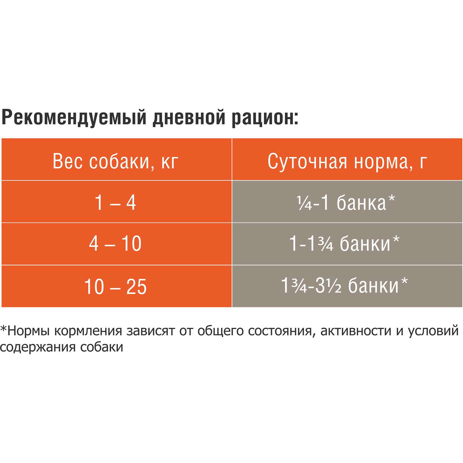 Корм для собак Darsi с чувствительным пищеварением ягненок консервированный 850г - фото 3