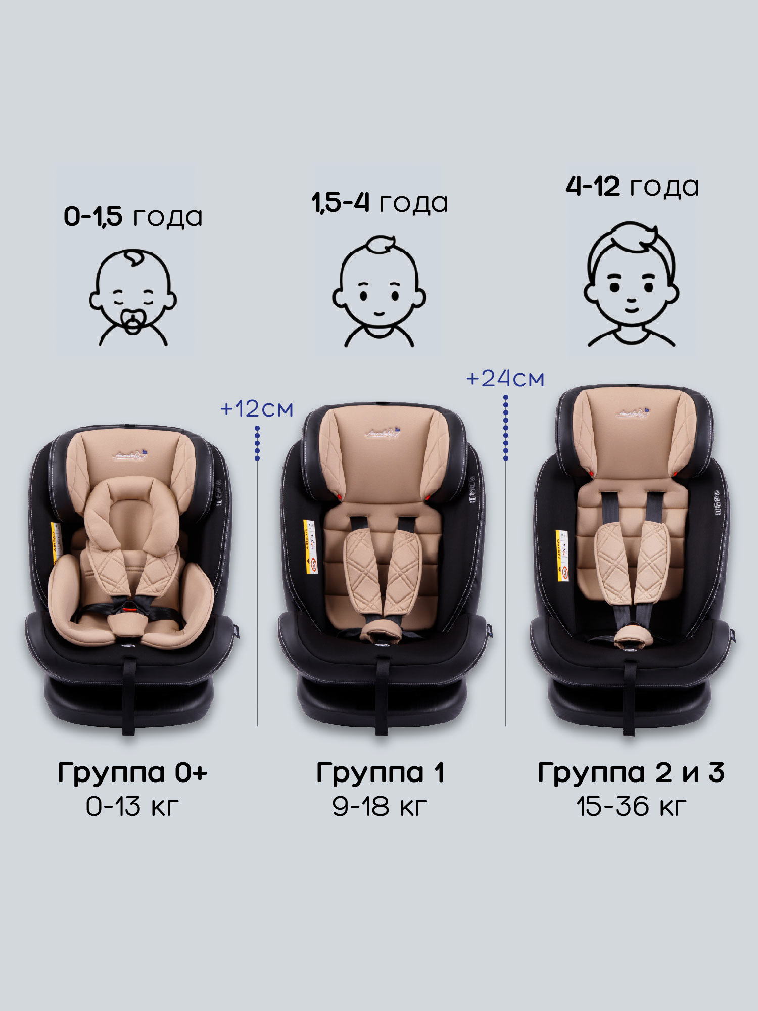 Автокресло Amarobaby ST-3 Isofix 0+/1/2/3 (0-36 кг) бежевый - фото 3