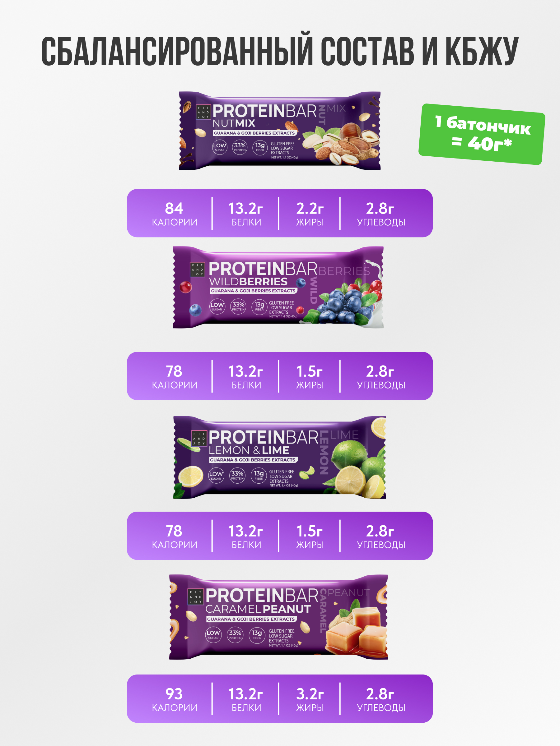 Протеиновые батончики ассорти FIT AND JOY с экстрактом ягод годжи и гуараны 16шт*40гр - фото 4