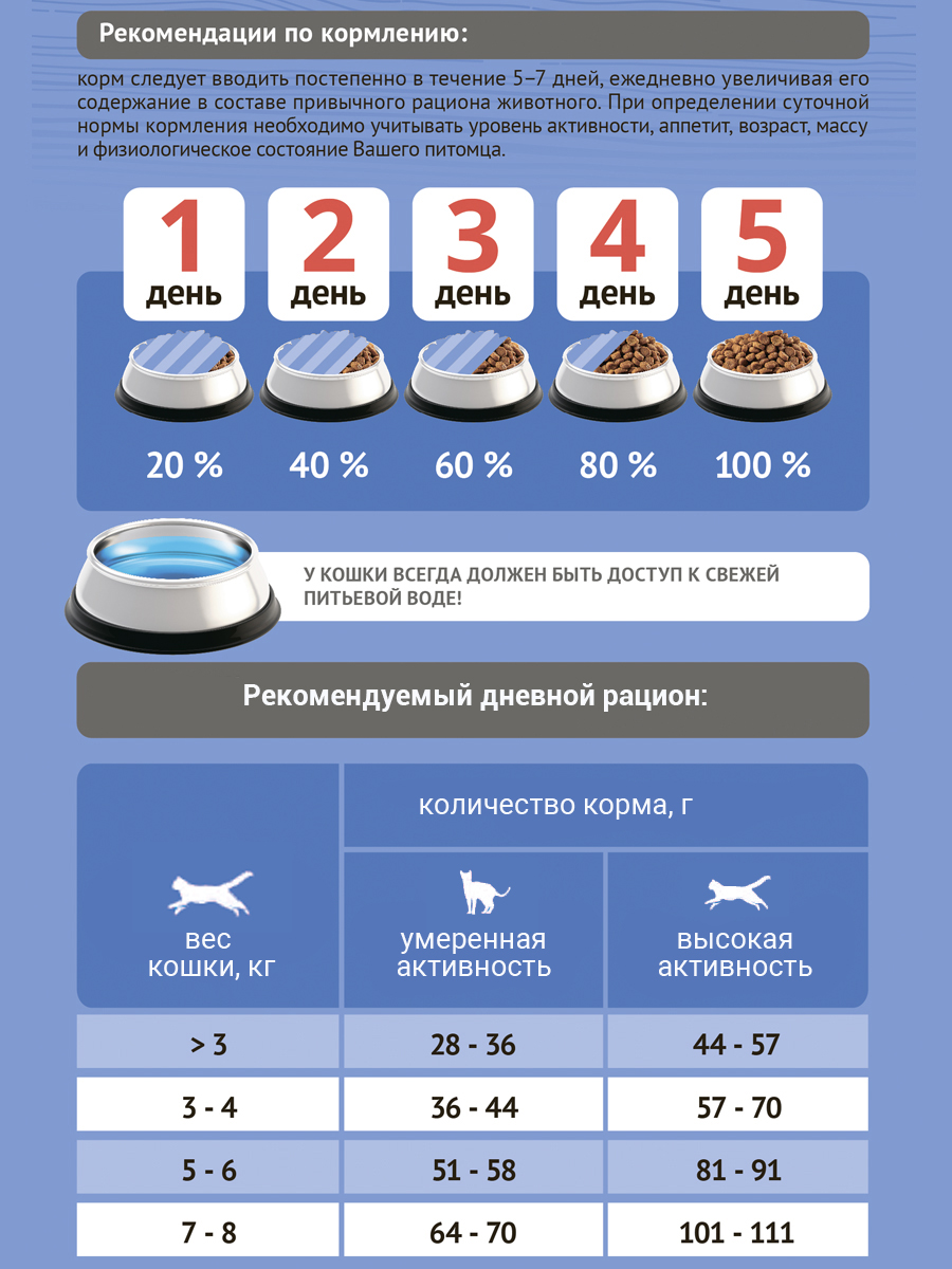 Корм сухой ProBalance Sterilized для стерилизованных кошек / кастрированных котов с курицей - фото 5