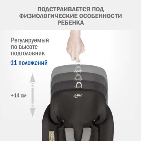 Автокресло SIGER Престиж Isofix 0+/1/2/3 (0-36 кг)