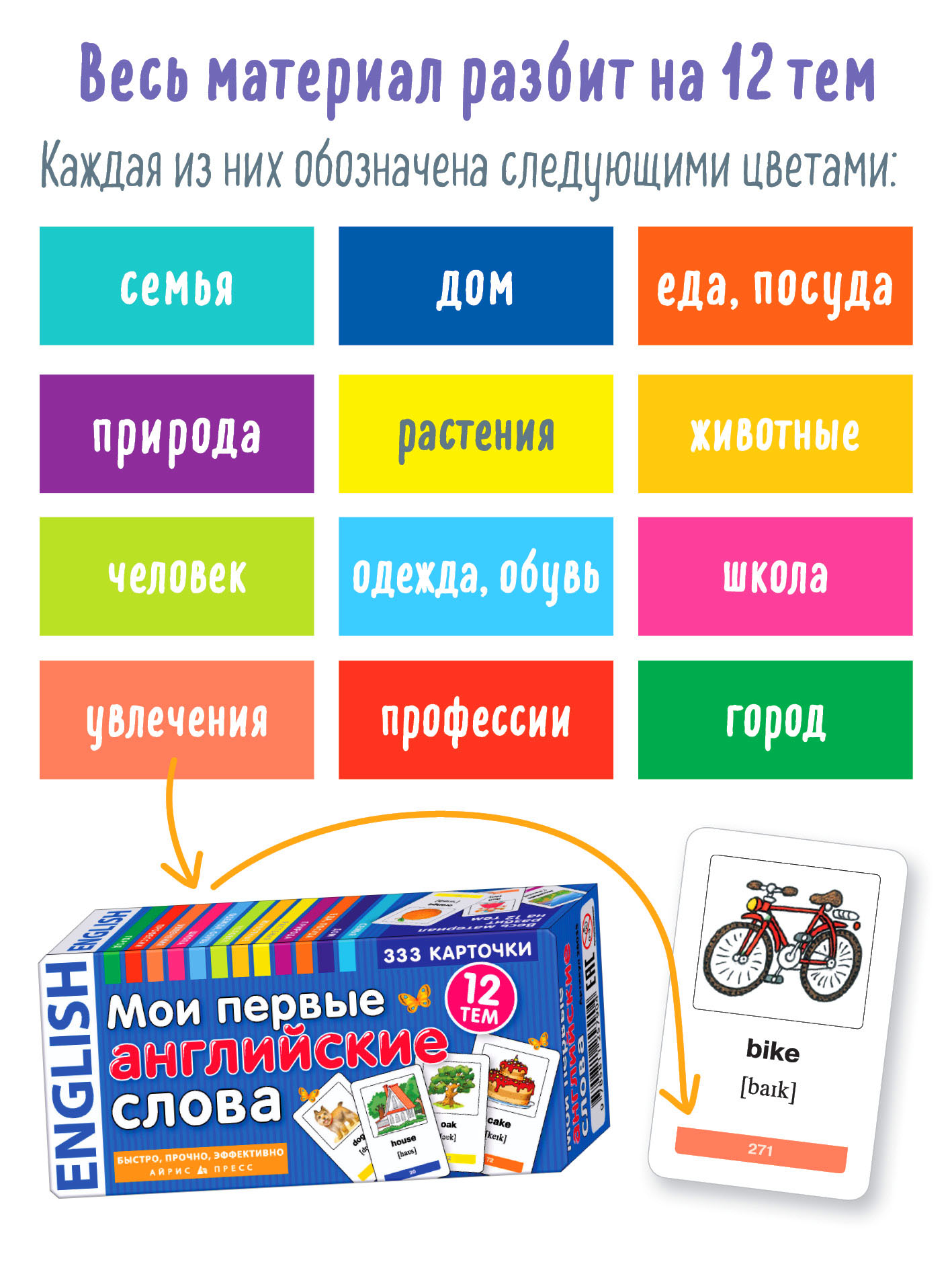 Мои первые английские слова АЙРИС-пресс 333 карточки для запоминания - фото 3