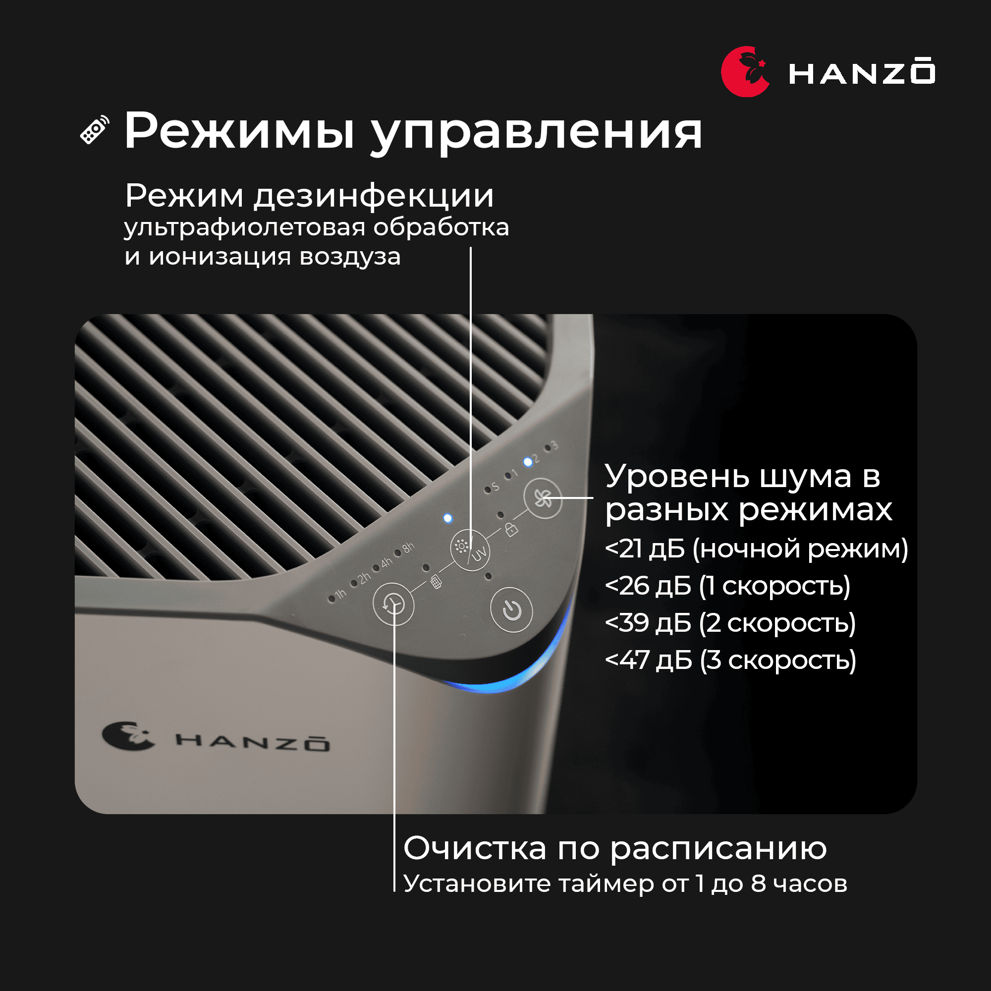 Очиститель воздуха с увлажнителем HANZO Hanzo Z15 - фото 7