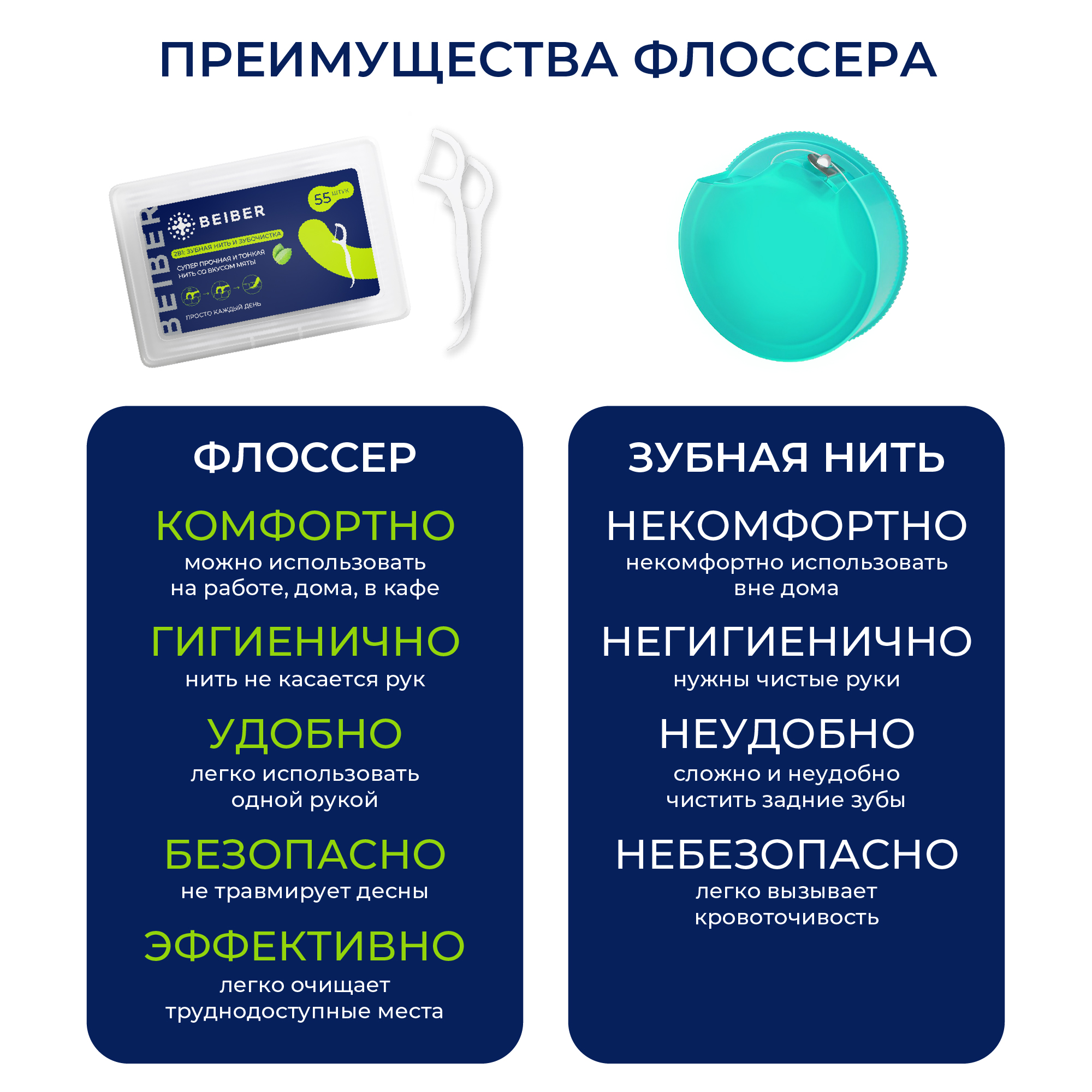 Зубная нить BEIBER - фото 4