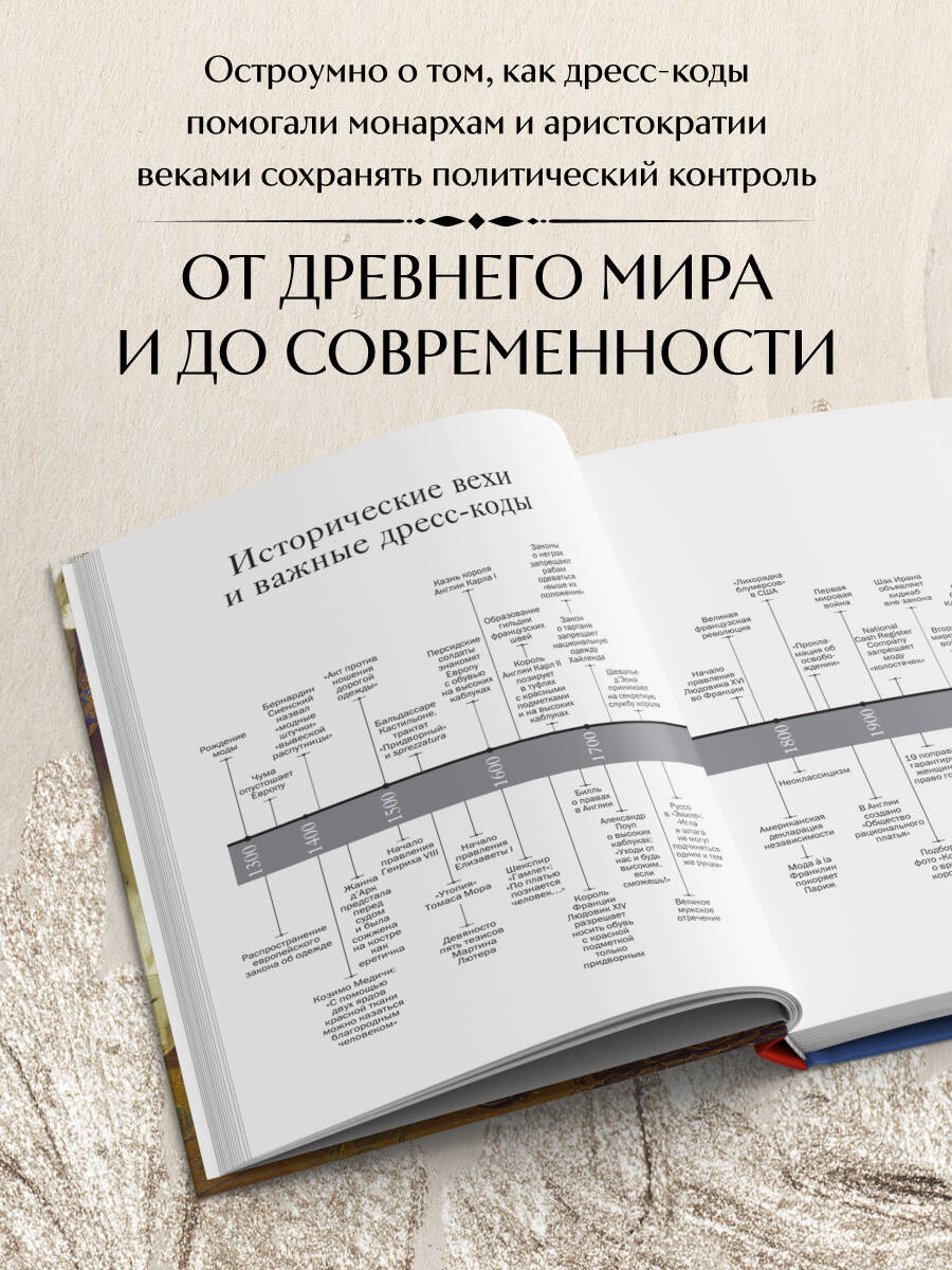 Книга Эксмо Дресс-коды. 700 лет модной истории в деталях - фото 2