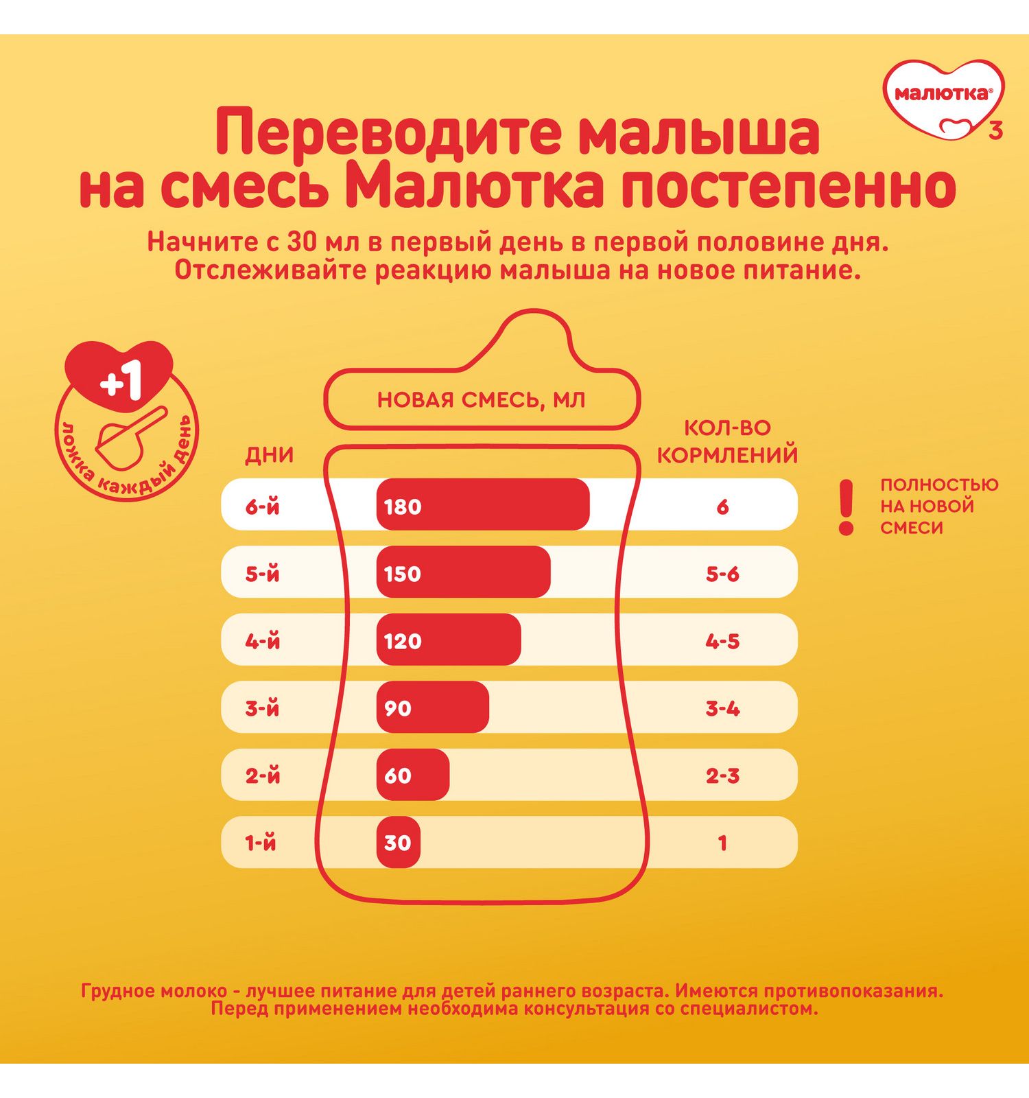 Молочко детское Малютка 4 600г с 18 месяцев - фото 11