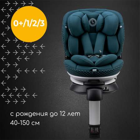 Автокресло Osann Niki Complete Green 1/2/3 (9-36 кг)