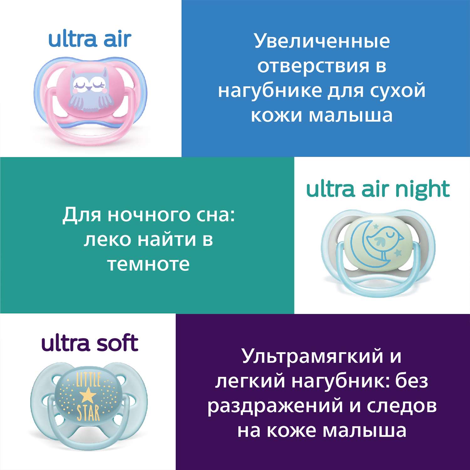 Пустышка Philips Avent ортодонтическая от 6 мес. - фото 13