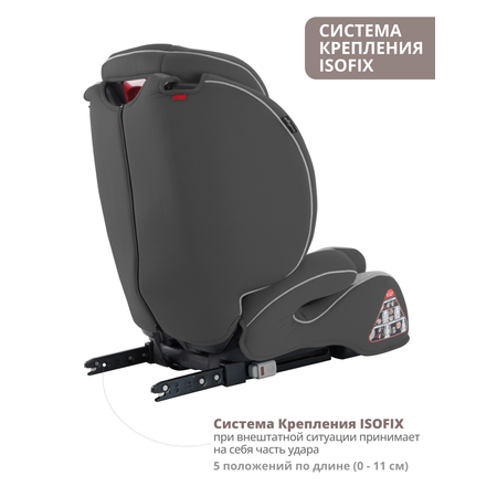 Автокресло Indigo Winner Isofix 1/2/3 (9-36 кг)