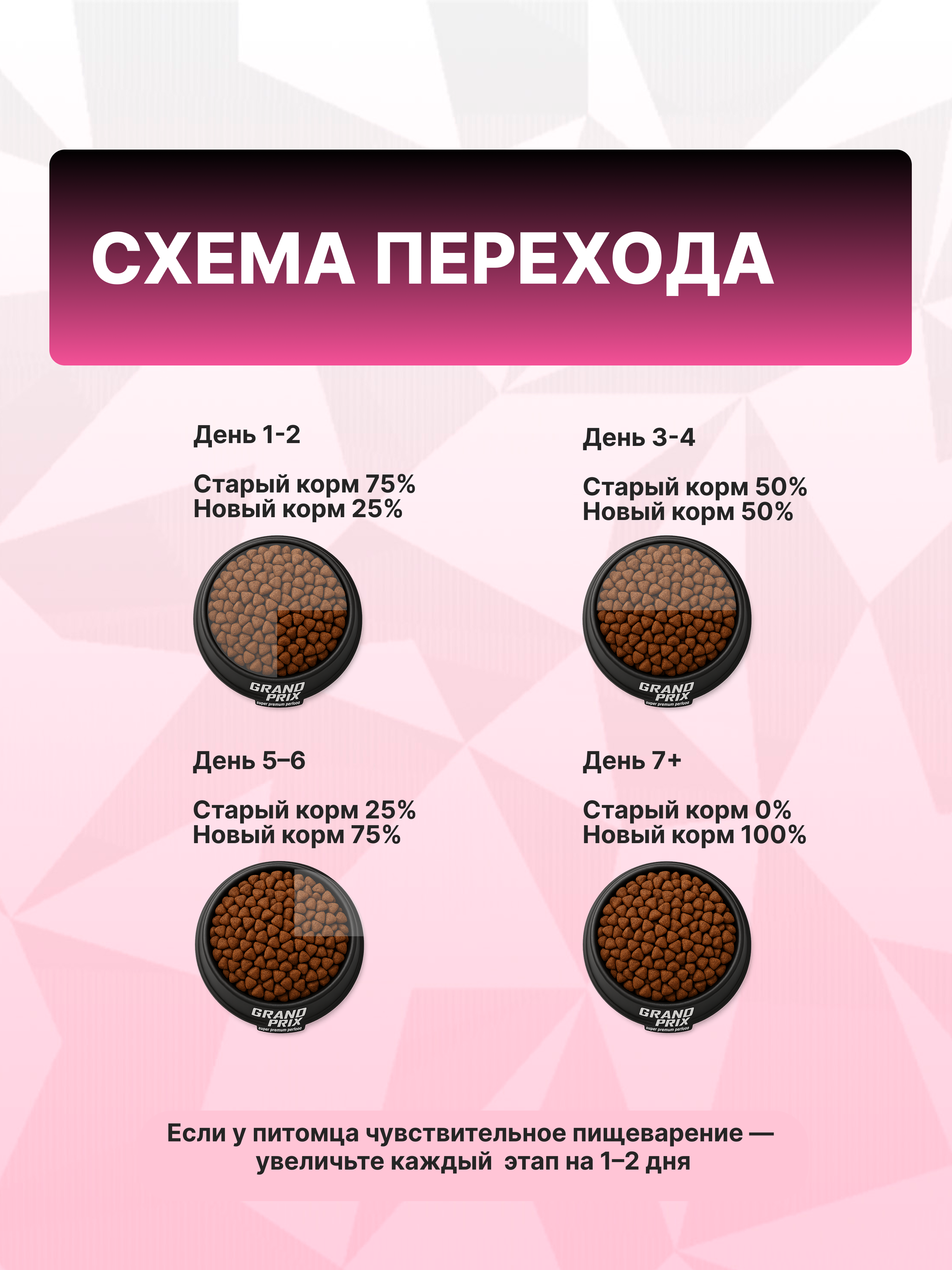 Корм сухой Grand Prix Для кошек - фото 8