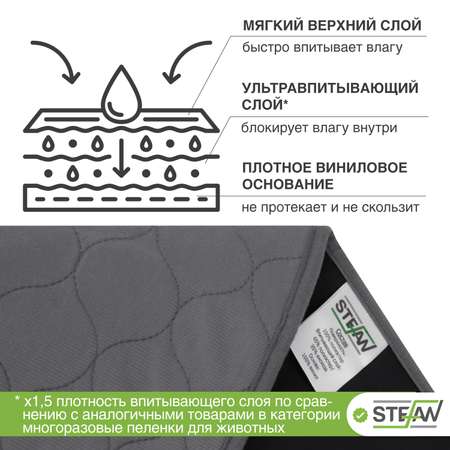 Пеленка для животных Stefan впитывающая многоразовая серая 30х40 см