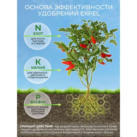 Удобрение универсальное Expel органик микс NPK 4-2-1