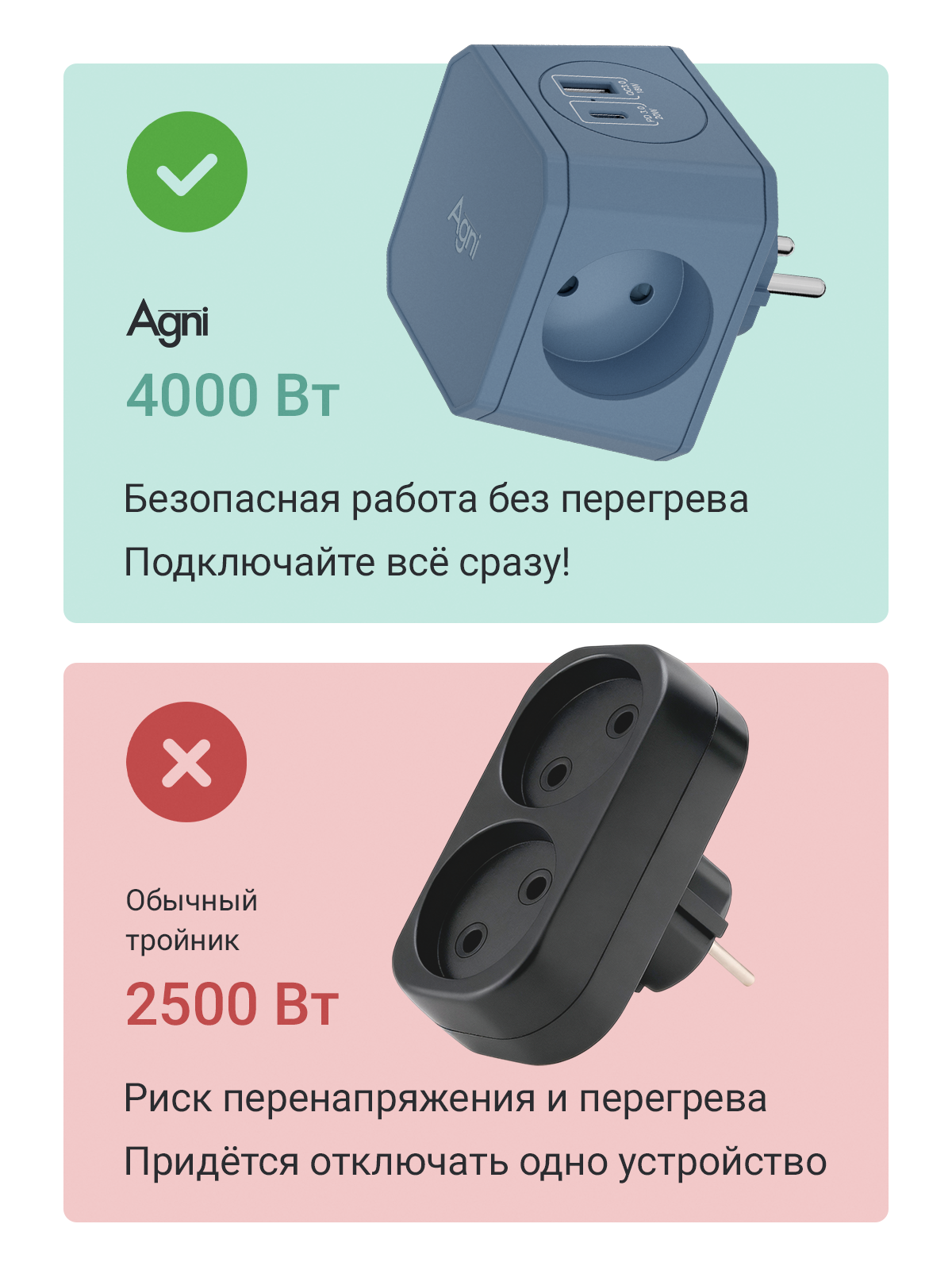 Разветвитель сетевой AGNI TP-WJ2U3E - фото 3