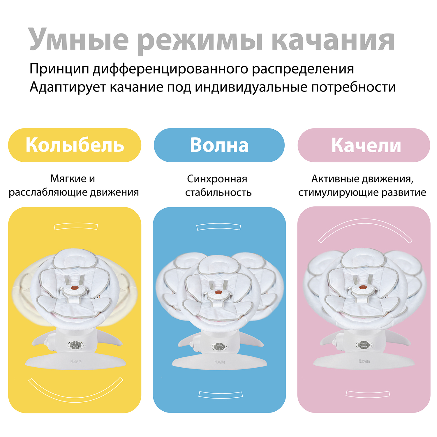 Детские электрокачели для новорожденных Nuovita Degno D1 - фото 7