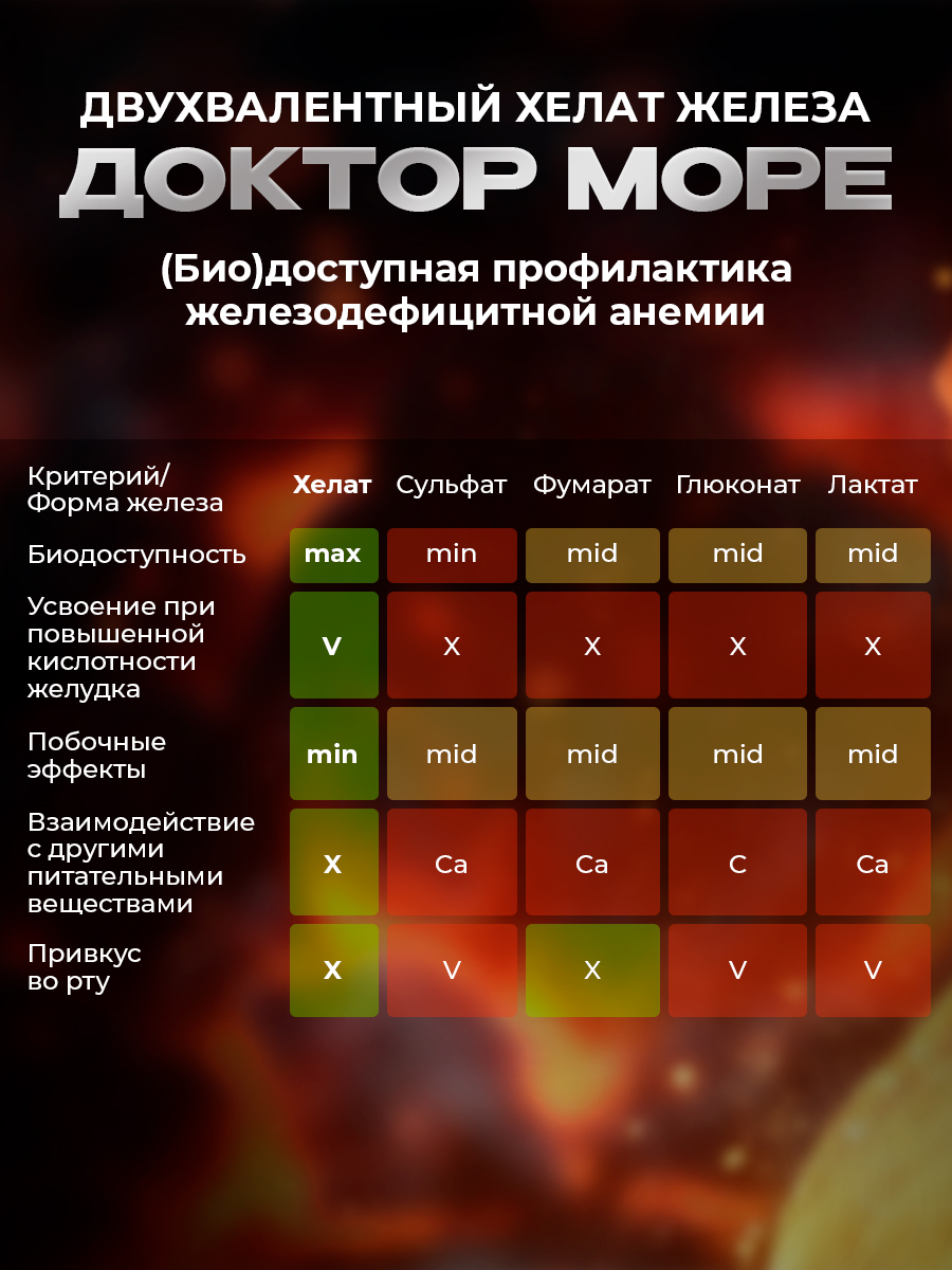 Железа хелат для профилактики анемии Доктор Море для улучшения памяти и синтеза гемоглобина - фото 4