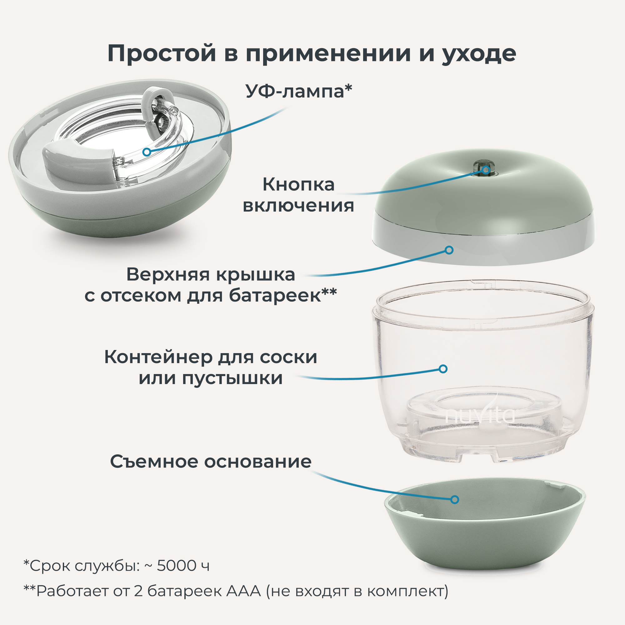 Стерилизатор для бутылочек и сосок Nuvita MellyPlus 2 ультрафиолетовый, портативный - фото 6
