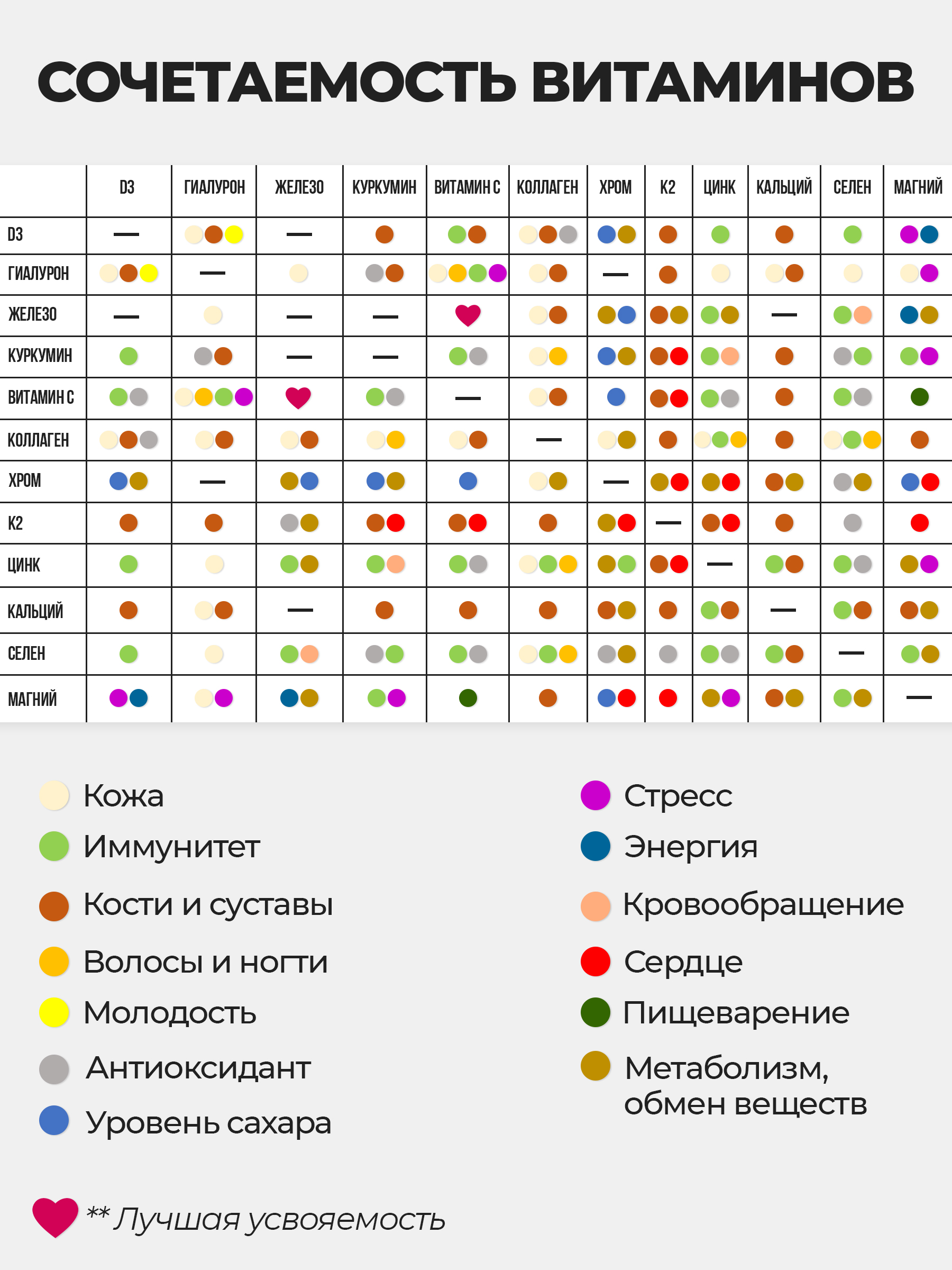 Витамин Д3+К2 №90 Bionormula Витамины для суставов и костей, для зубов Bionormula Uno - фото 11
