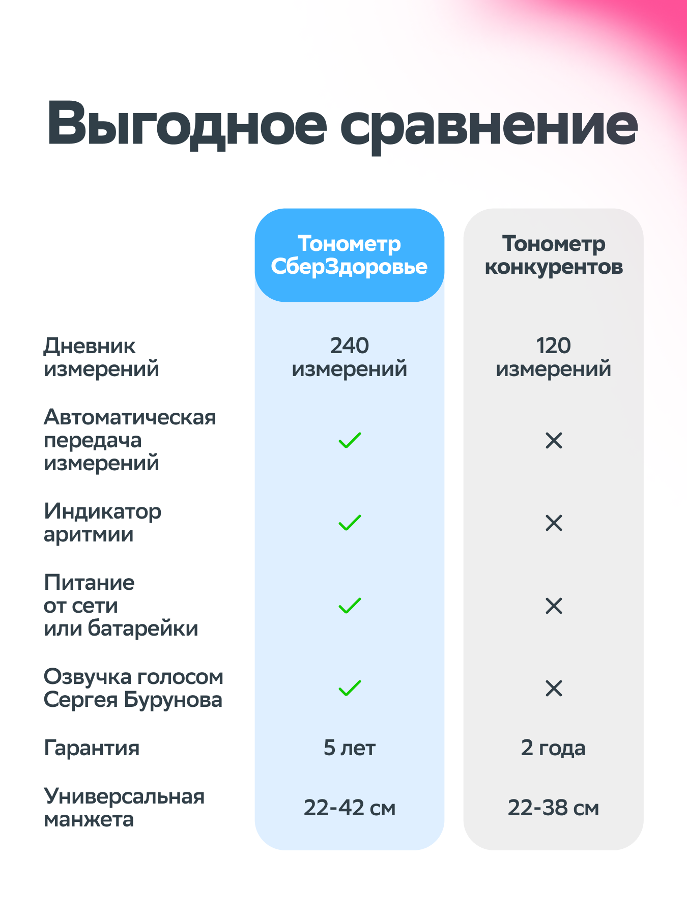 Тонометр СберЗдоровье Автоматический - фото 8