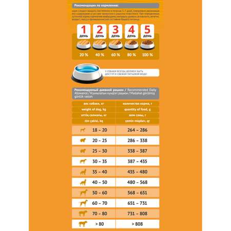 Корм для собак Probalance 15кг Adult Maxi Immuno для крупных пород сухой