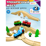 Дополнительные элементы JetFun