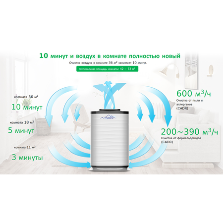 Очиститель воздуха от пыльцы Purific K09A