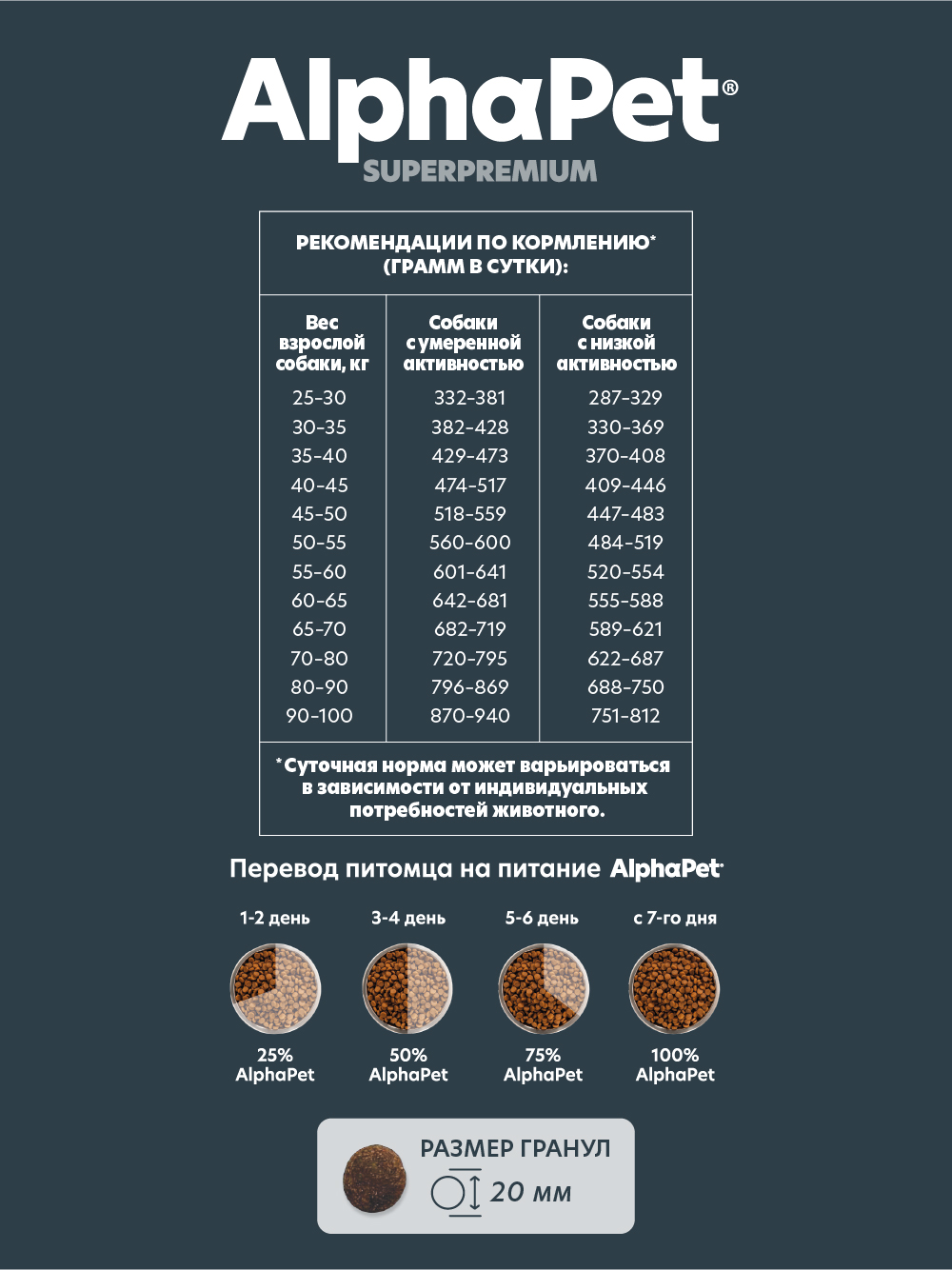 Корм для взрослых собак крупных пород AlphaPet Superpremium сухой с говядиной и потрошками 3кг - фото 6