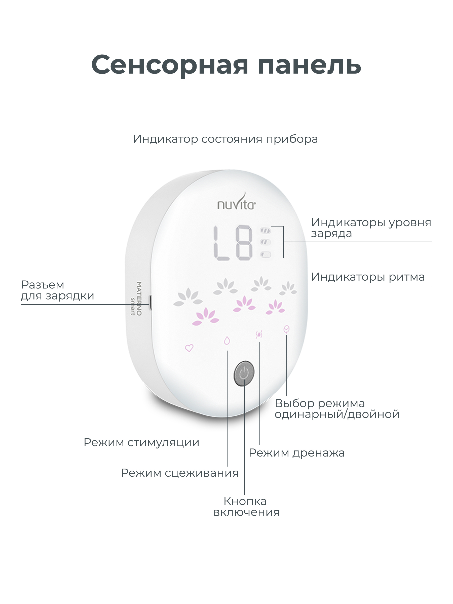 Молокоотсос электрический Nuvita Materno Smart X Doppio - фото 10
