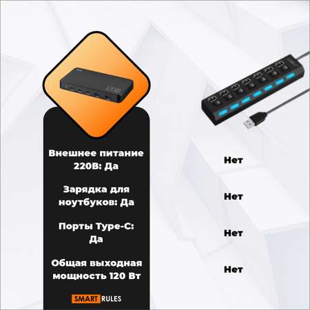 Сетевое зарядное устройство SmartiNext для телефона 120 Вт черный