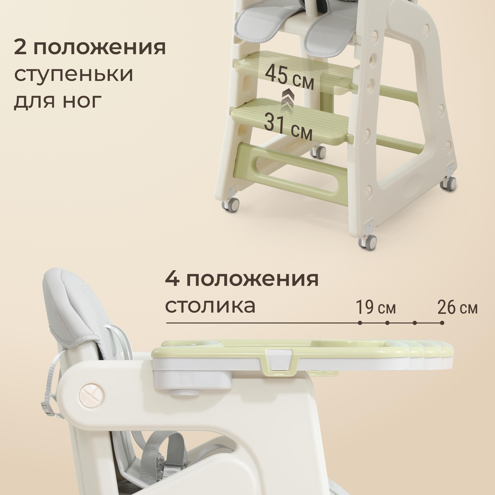 Стульчик для кормления UNIX Kids Basic зеленый - фото 4