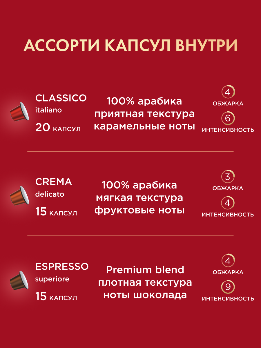 Кофе Coffesso в капсулах для кофемашины Nespresso - фото 6