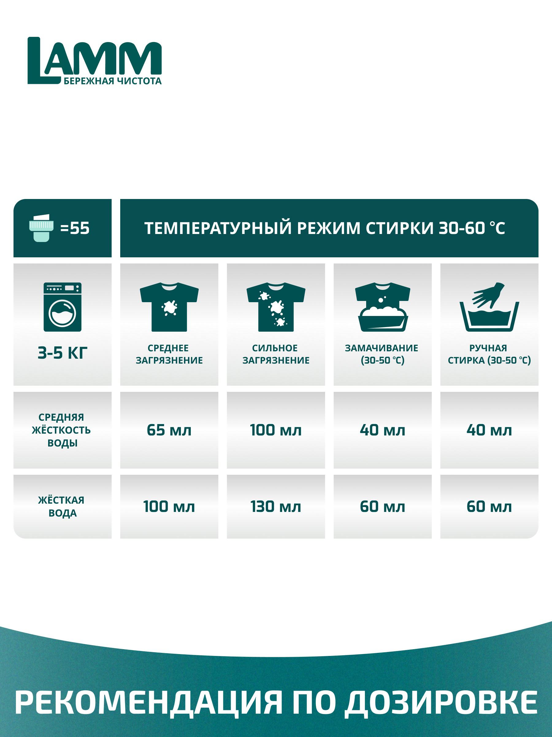 Гель для стирки LAMM Детский - фото 7