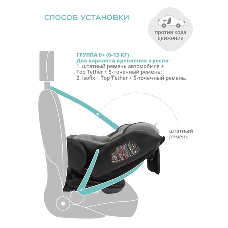 Автокресло Indigo Aero Isofix 0+/1/2/3 (0-36 кг)