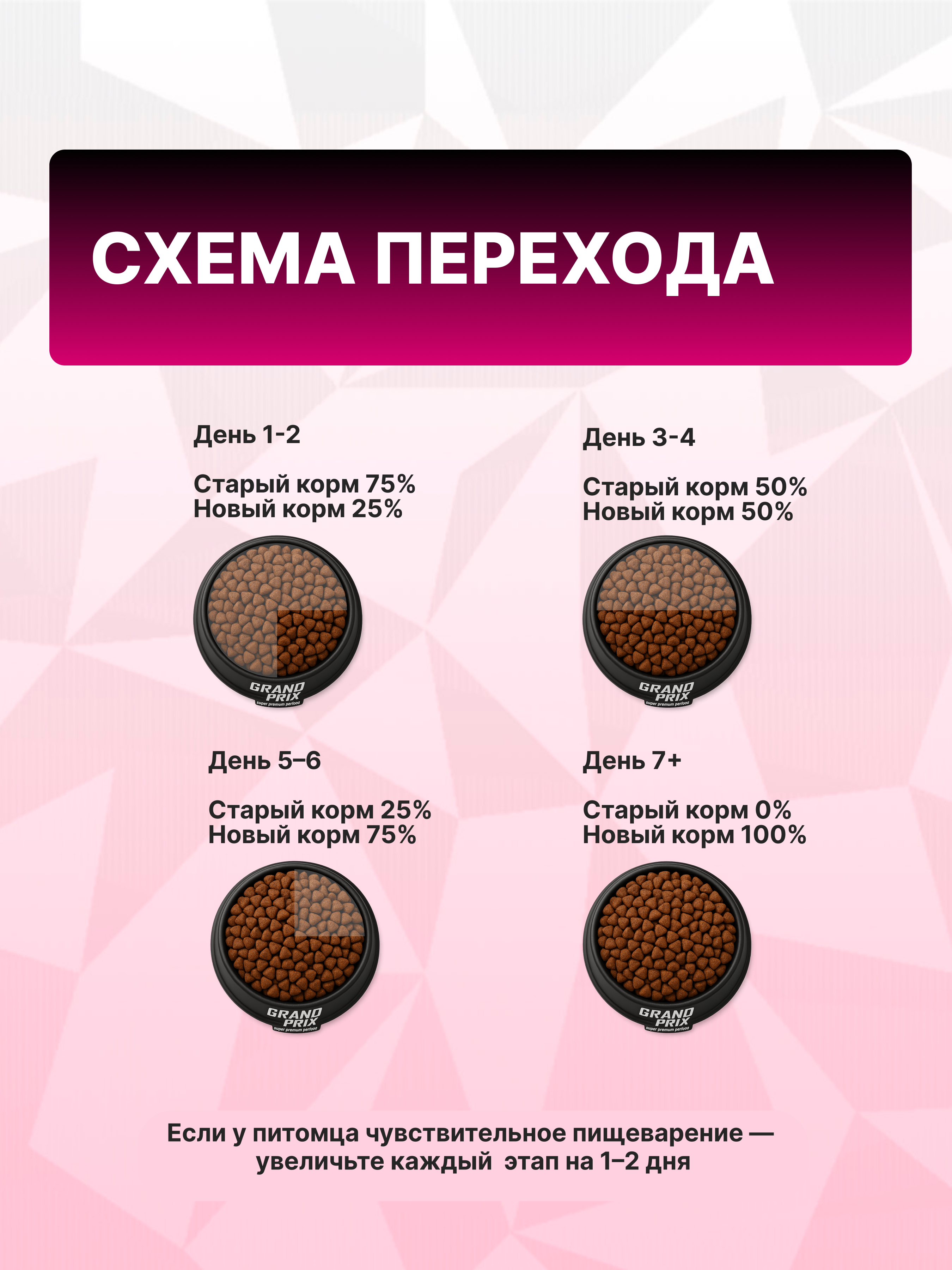 Сухой корм Grand Prix GP XLA - фото 8