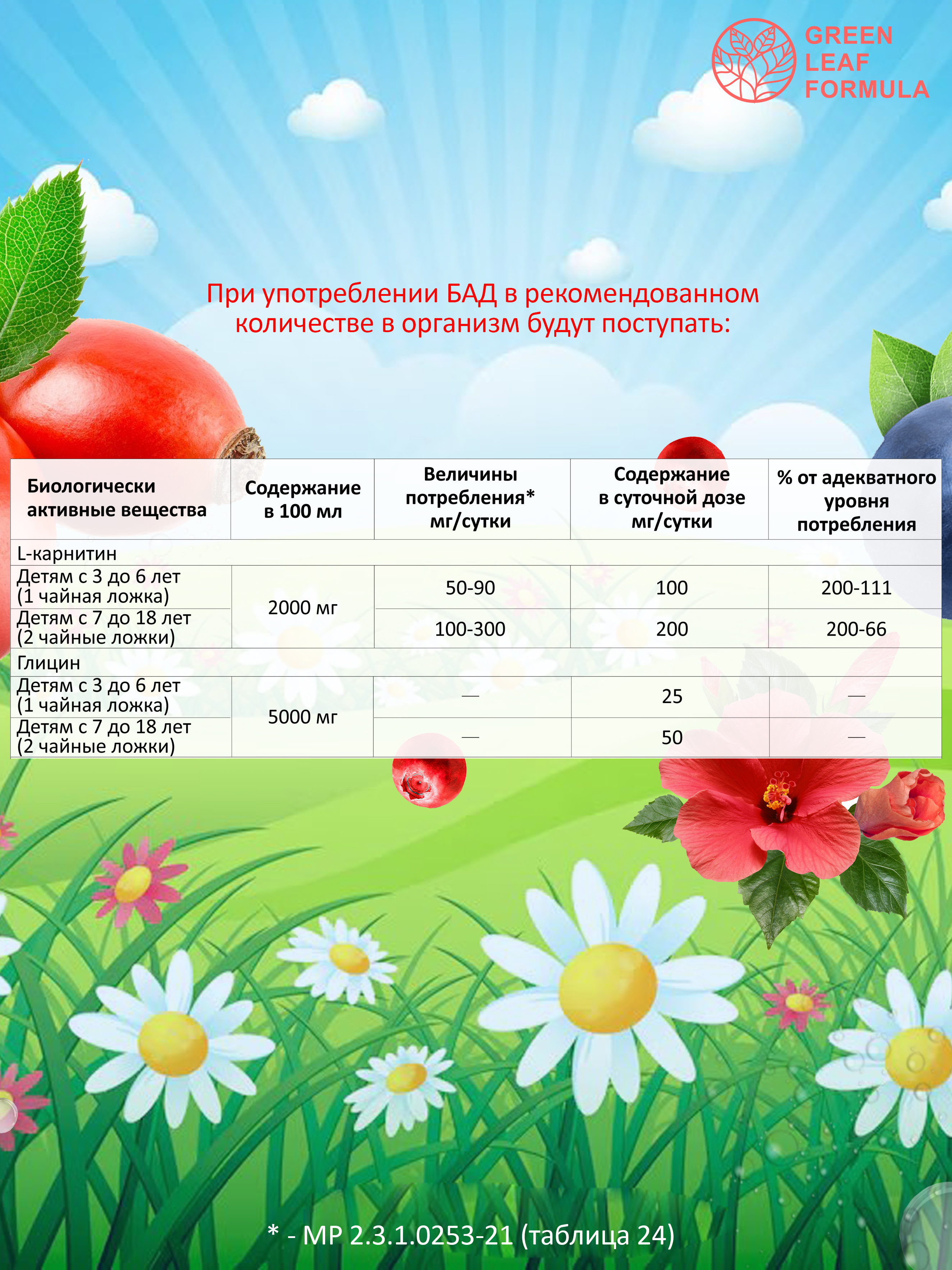 Детский сироп для памяти Green Leaf Formula Глицин с L-карнитином 100 мл - фото 7