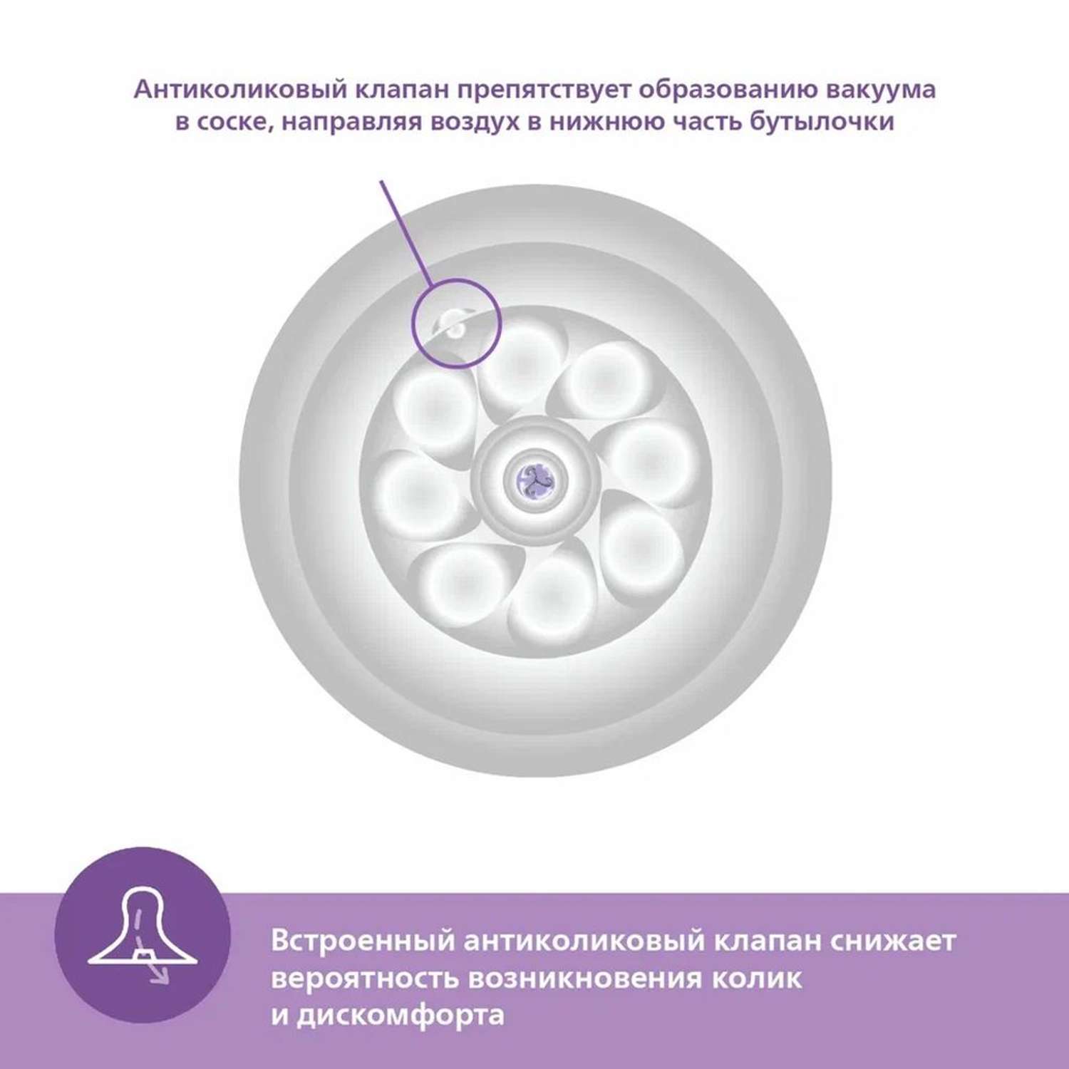 Бутылочка Philips Avent Natural 260 мл - фото 6